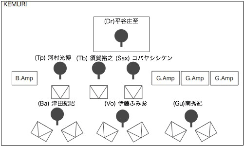 STAGE Setting