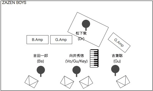 STAGE Setting