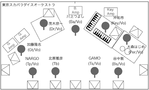 STAGE Setting