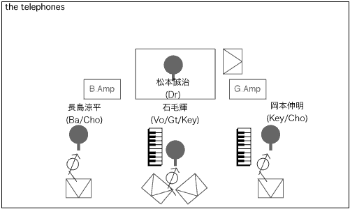 STAGE Setting