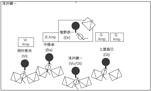 STAGE Setting