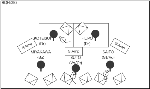 STAGE Setting