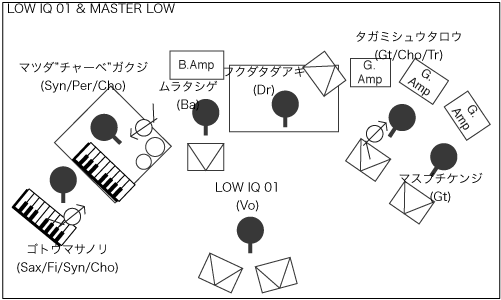 STAGE Setting