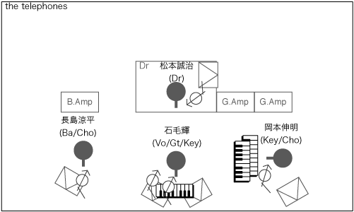 STAGE Setting