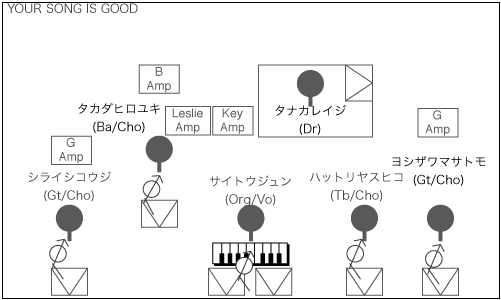 STAGE Setting