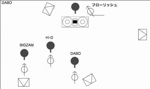 STAGE Setting