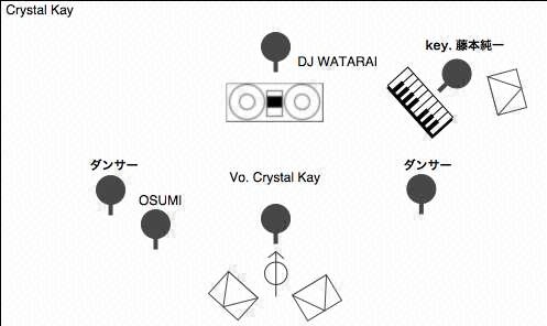 STAGE Setting