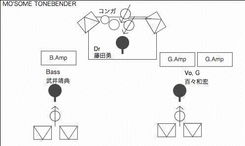 STAGE Setting