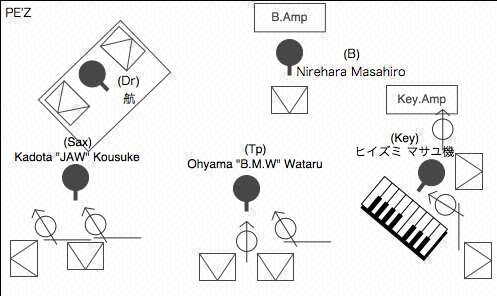 STAGE Setting