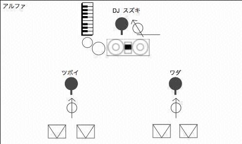 STAGE Setting