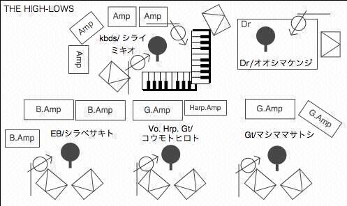 STAGE Setting