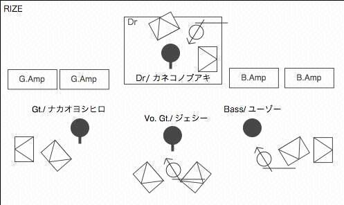 STAGE Setting