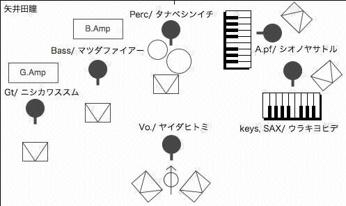 STAGE Setting