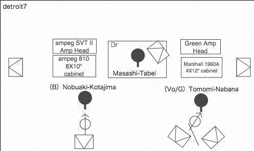 STAGE Setting