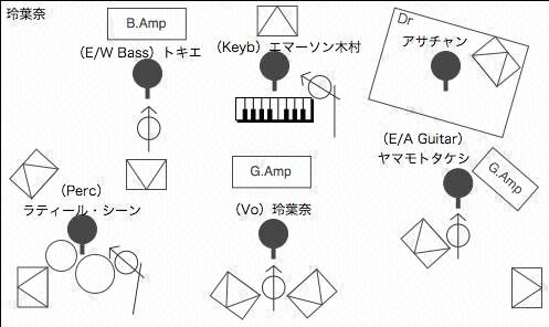 STAGE Setting