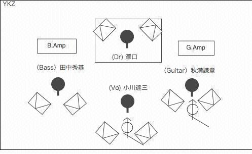 STAGE Setting