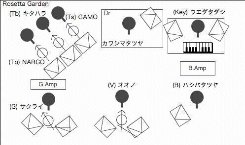 STAGE Setting