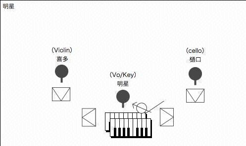 STAGE Setting