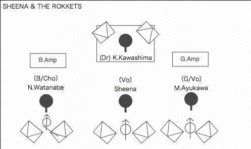 STAGE Setting