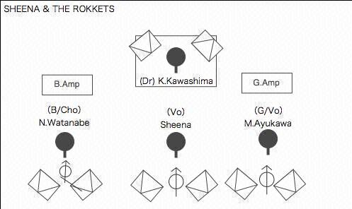 STAGE Setting