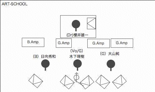 STAGE Setting