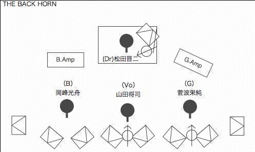 STAGE Setting