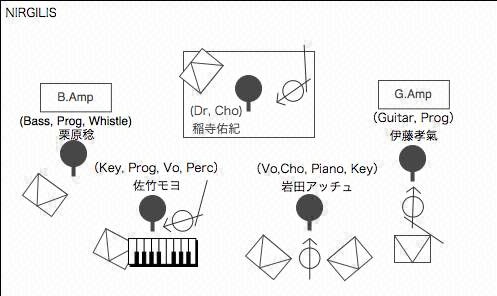 STAGE Setting