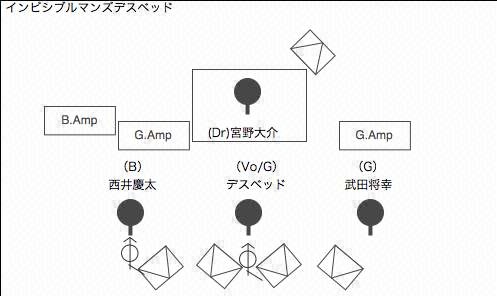 STAGE Setting