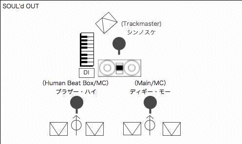 STAGE Setting