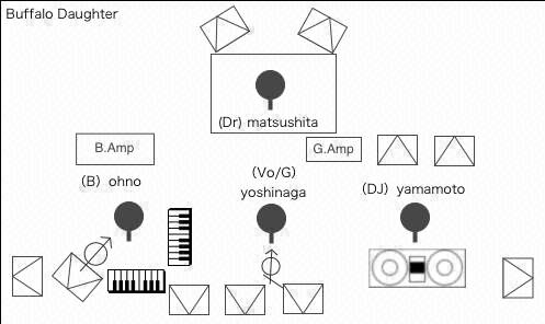 STAGE Setting