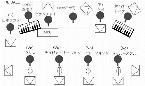 STAGE Setting