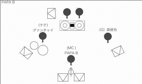 STAGE Setting