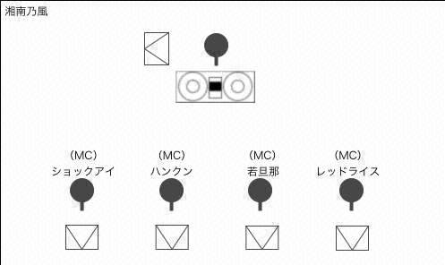 STAGE Setting