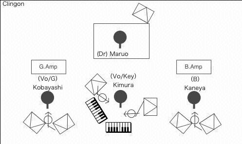 STAGE Setting