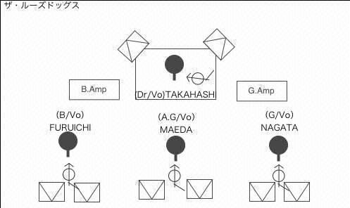 STAGE Setting