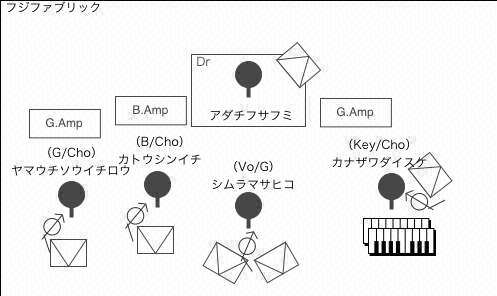 STAGE Setting