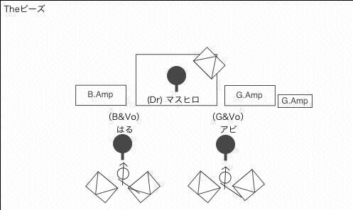 STAGE Setting