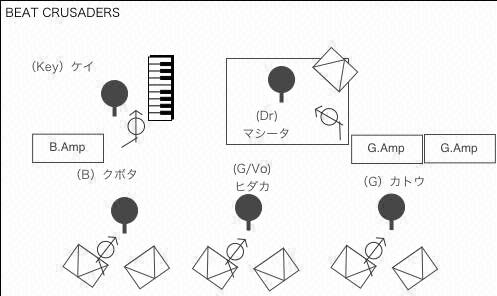 STAGE Setting