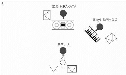 STAGE Setting