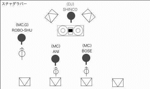 STAGE Setting