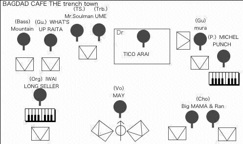 STAGE Setting