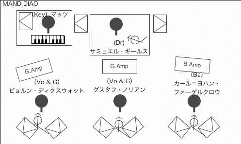 STAGE Setting