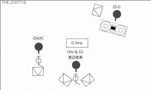 STAGE Setting