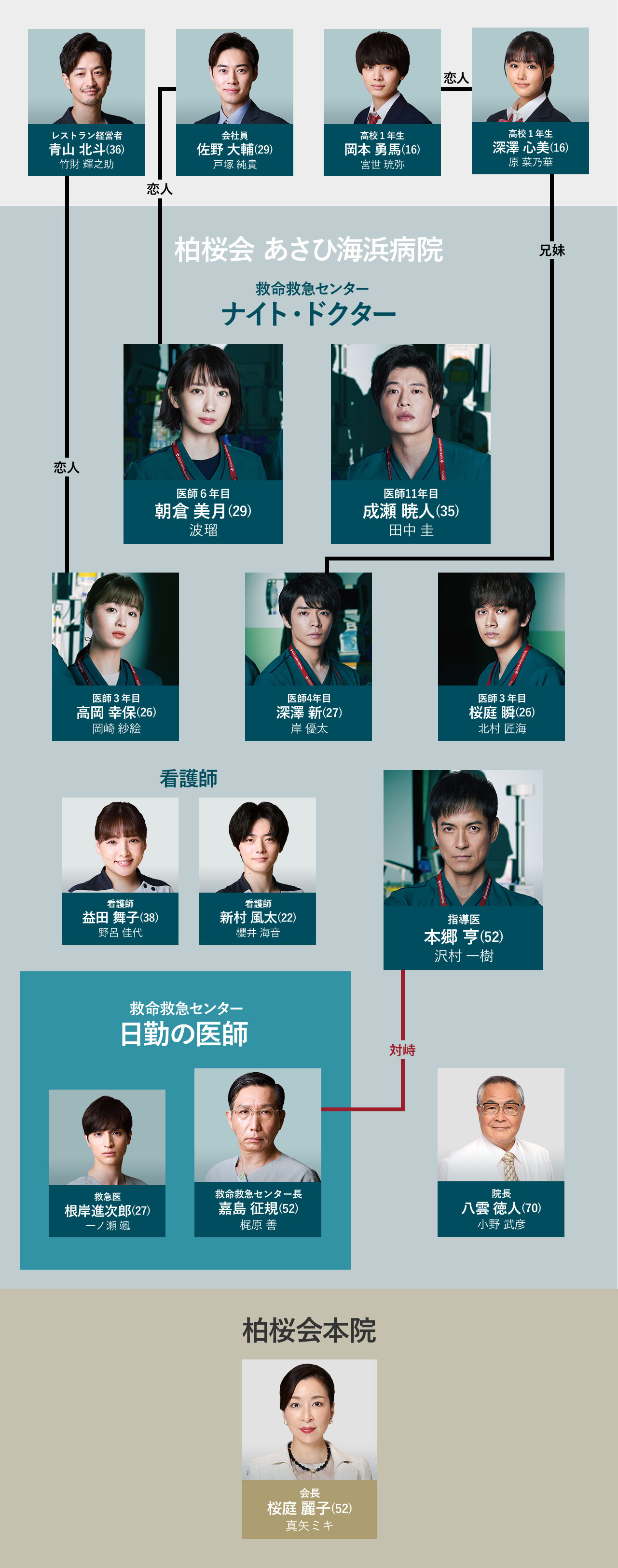 ナイトドクター 相関図 キャスト 登場人物 あらすじをまとめて解説 コズミックムービー ナイトドクター 相関図 キャスト 登場人物 あらすじをまとめて解説 コズミックムービー