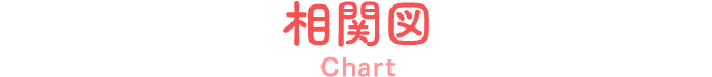 相関図