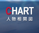 CHART 人物相関図