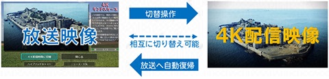 図2:放送映像と4K配信映像の切り替え視聴イメージ