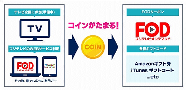 「たまる!」についてのシステム説明図