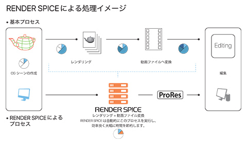 コンフィデンスマンJP