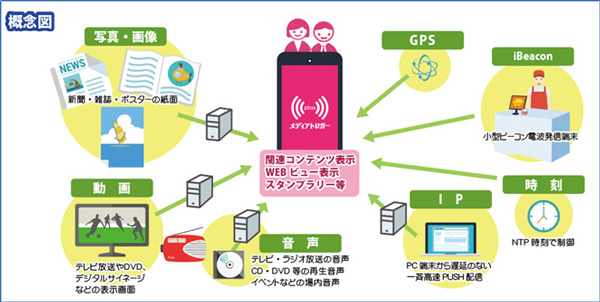 システム概念図